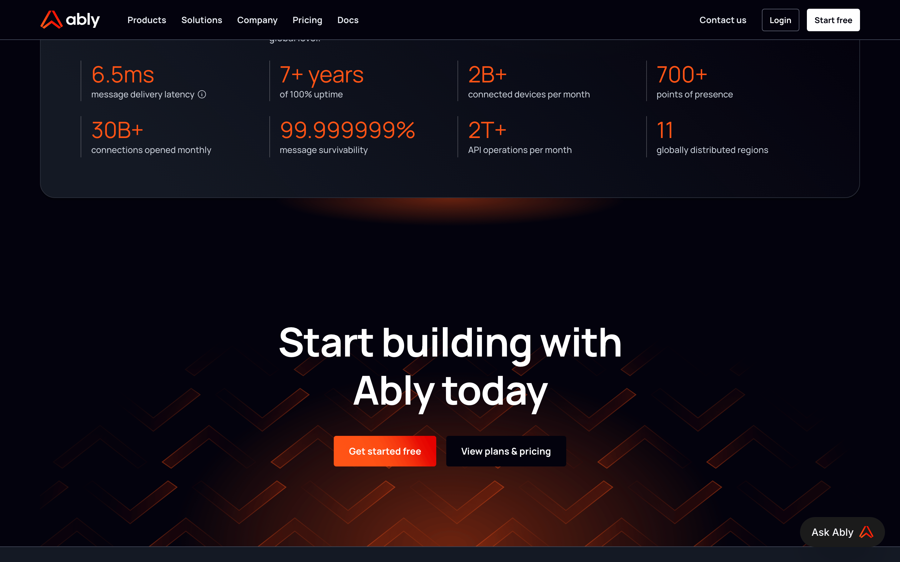 Ably — 桌面滚动分段(90% viewport 步进,作为视觉证据)